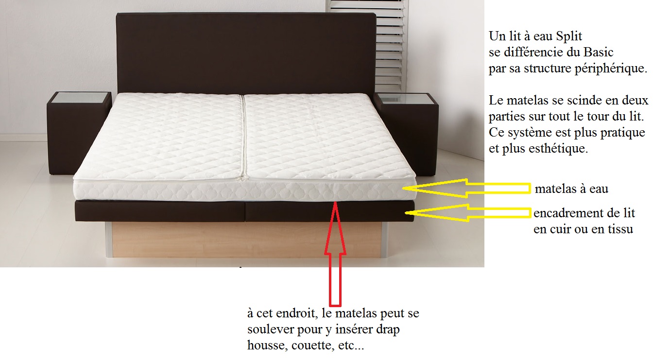 DESCRIPTION DU LIT A EAU SPLIT